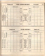 CofG Macon Division employee timetable